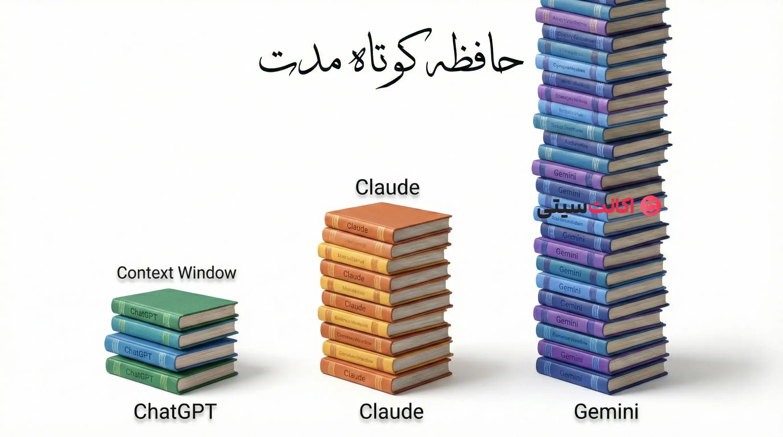 مقایسه حافظه و پنجره متنی در جمینای و چت جی‌پی‌تی