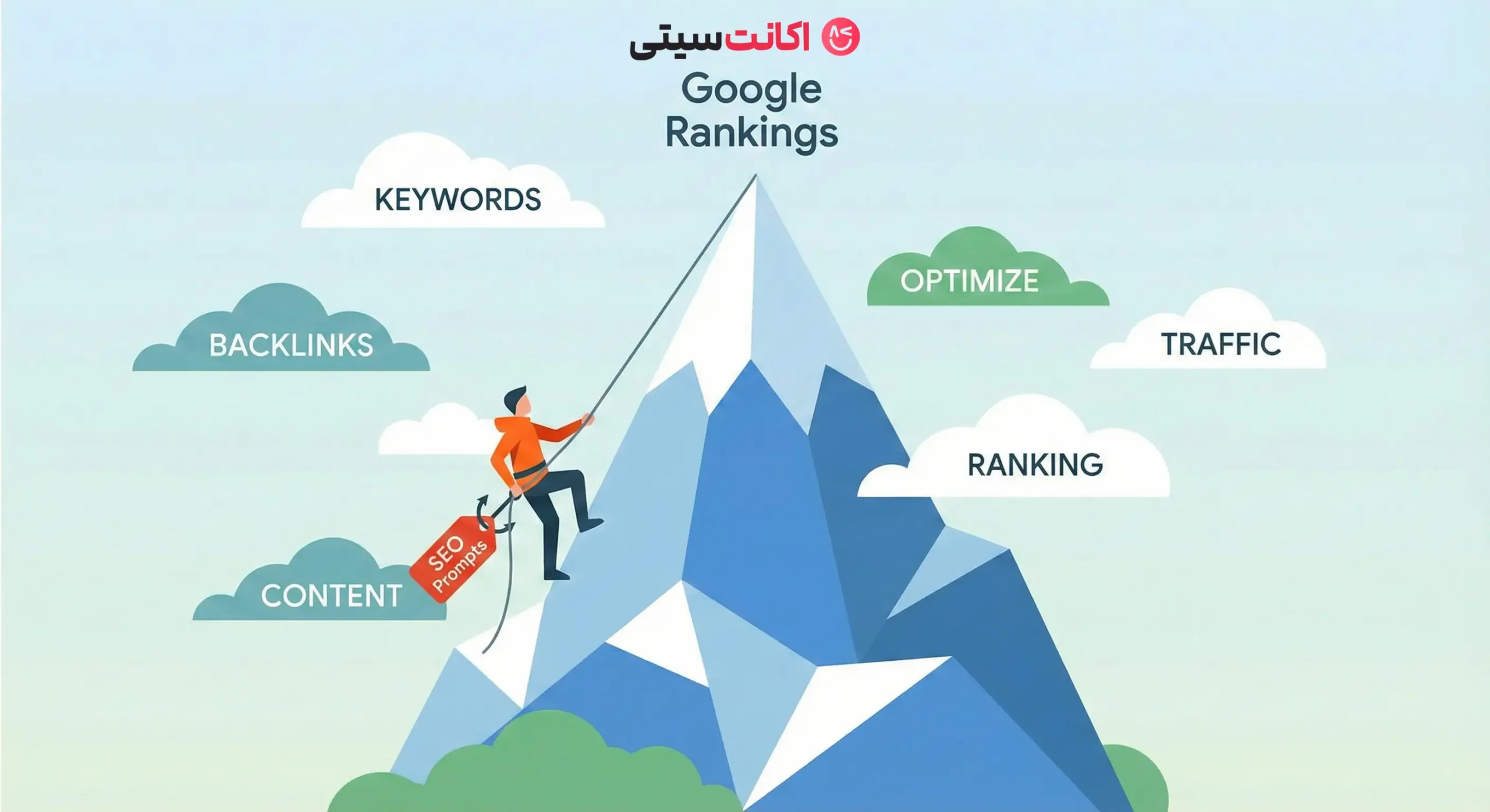 : بهترین دستورات هوش مصنوعی برای سئو و کلمات کلیدی