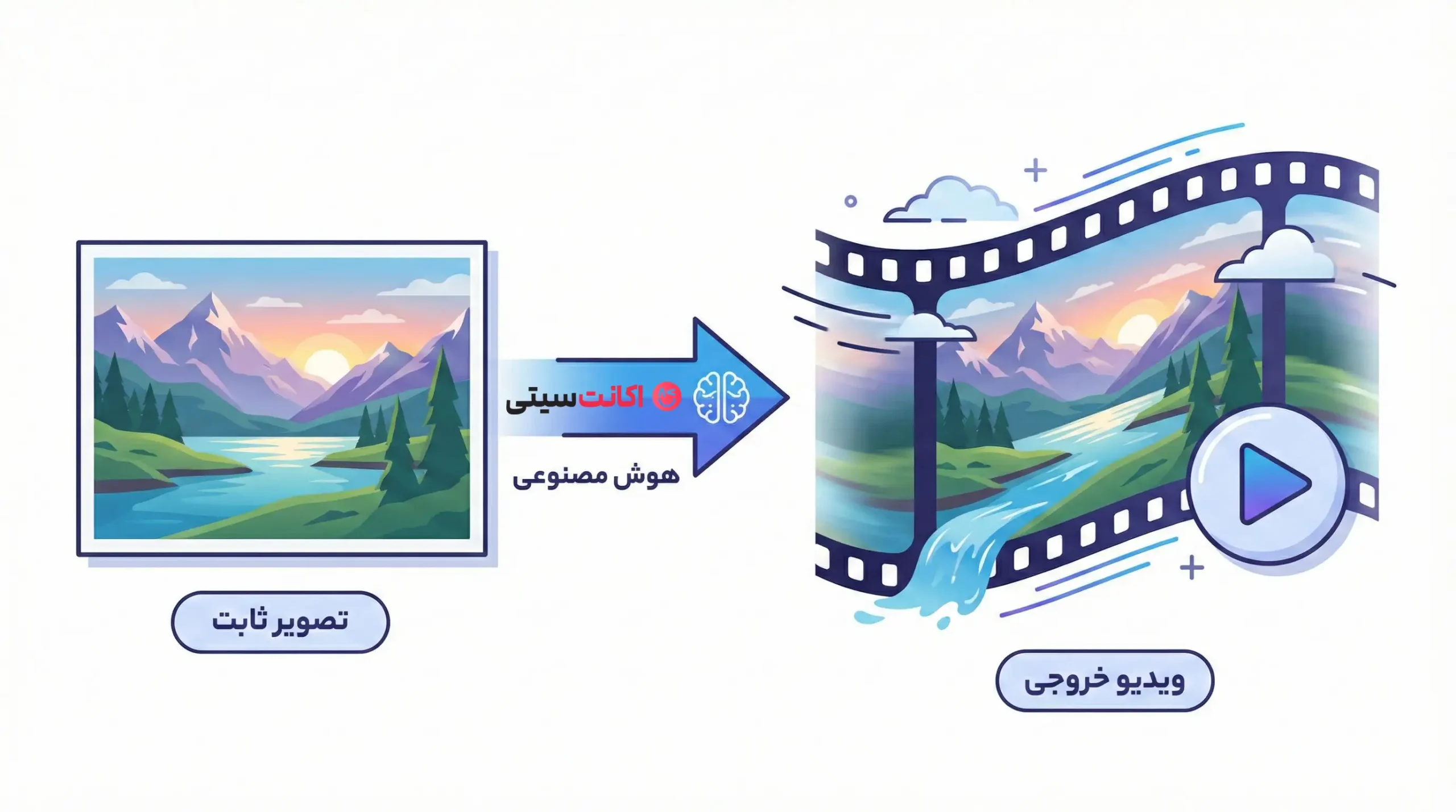 آموزش تبدیل عکس به ویدیو در هوش مصنوعی nanobanana